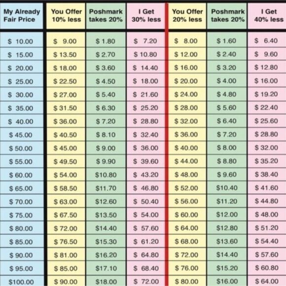 Offer Guidance Chart Be Nice 😊 - Picture 1 of 3